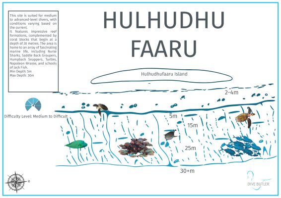 DBI Blue Wave Ifuru - Hulhudhu Faaru