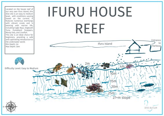 DBI Blue Wave Ifuru - Ifuru House Reef